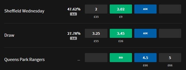 Betfair Exchange